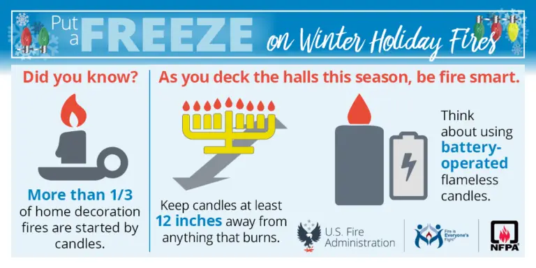 Infographic titled "Put a Freeze on Winter Holiday Fires." Highlights include: over 1/3 of home decoration fires are candle-related, keep candles at least 12 inches from flammable items, and consider using battery-operated flameless candles instead. Logos: U.S. Fire Administration and NFPA.