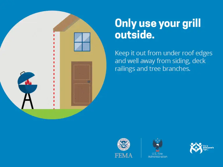 Illustration of a grill placed outside at a safe distance from a house. Text advises to only use the grill outdoors and keep it away from roof edges, siding, railings, and branches. FEMA, U.S. Fire Administration, and ready.gov logos are at the bottom.