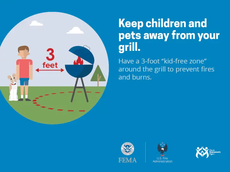 A safety poster showing a man with a dog near a grill with a 3-foot "kid-free zone" marked around it. The text reads: "Keep children and pets away from your grill. Have a 3-foot 'kid-free zone' around the grill to prevent fires and burns." Logos of FEMA, US Fire Administration, and FEMA's Ready Campaign are at the bottom.