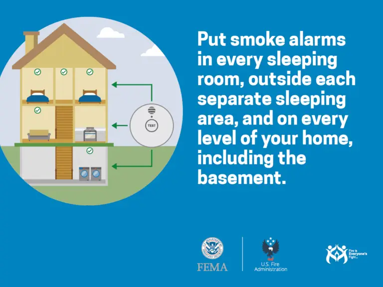 Illustration of a two-story house with a basement, showing locations for smoke alarms. Text on the right reads: "Put smoke alarms in every sleeping room, outside each separate sleeping area, and on every level of your home, including the basement." FEMA and US Fire Administration logos are at the bottom.